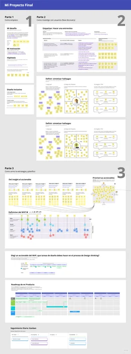 Project canvas: framing, synthesis, MVP, roadmap and Kanban