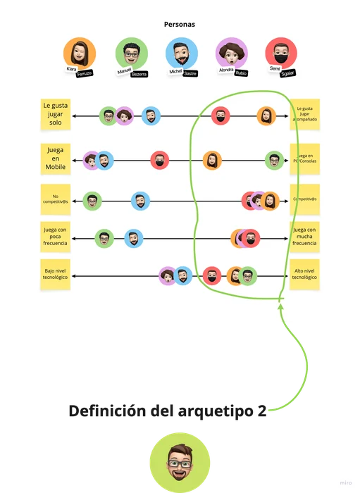 Archetype 2 synthesis