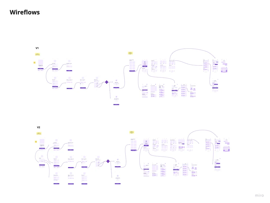 Wireflows V1 and V2