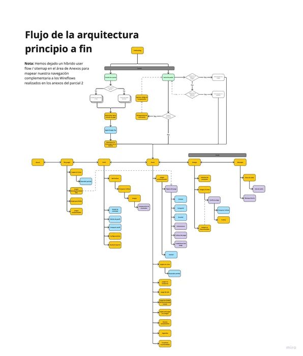 The resulting end-to-end architecture